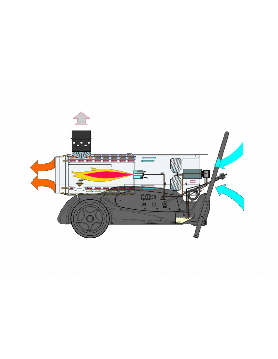 Generatore Aria Calda a Gasolio MASTER Riscaldatore Diesel Potenza 21kW  Fino a 71.700 Btu/h Cannone BV 77 E Lucana Utensili s.r.l. - Vendita e  Noleggio