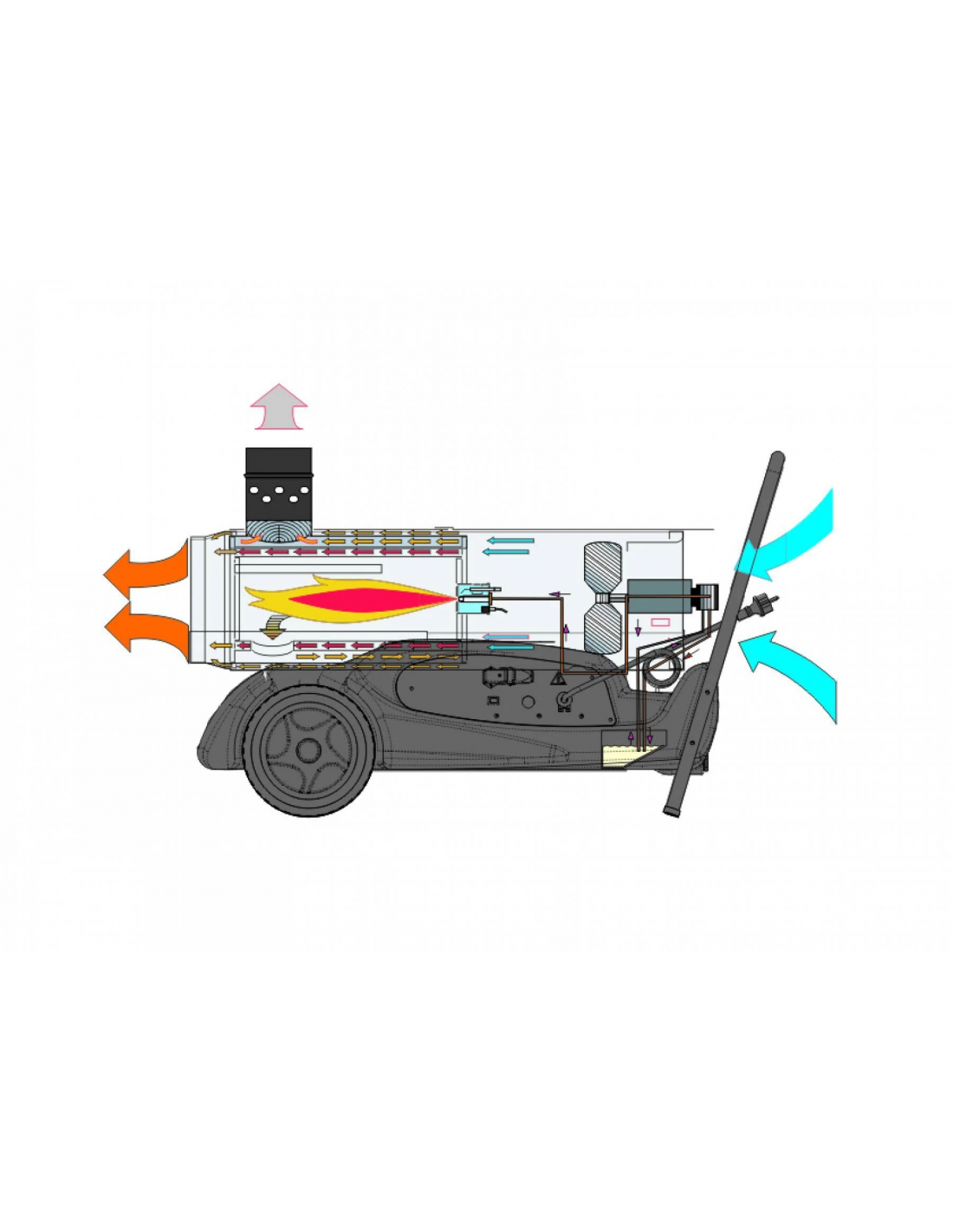 Riscaldatore a gasolio Master BV77